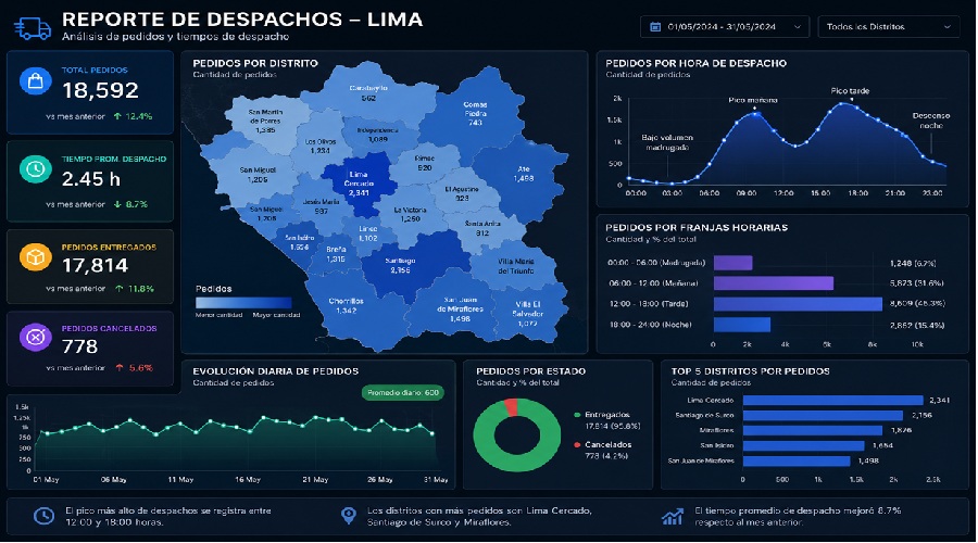 Automatización de reportes